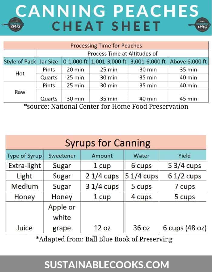 a chart for timing and syrup ratios for canning peaches