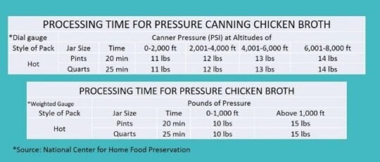 how long to pressure can chicken broth