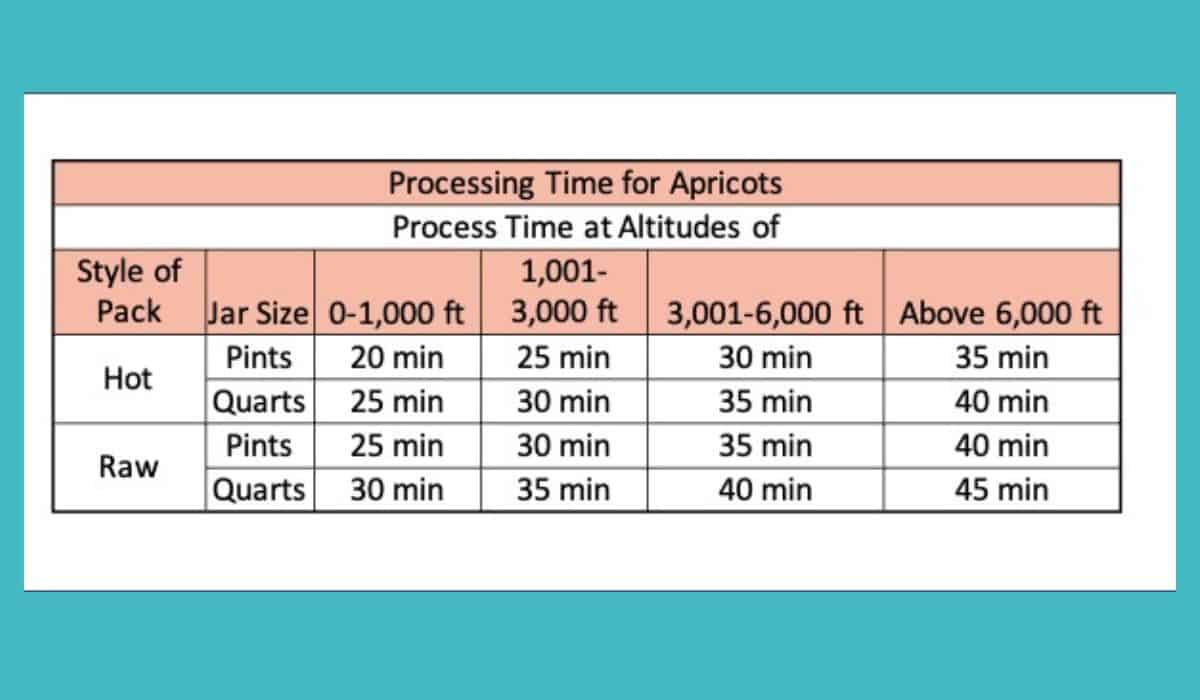 A chart with processing times for preserving apricots